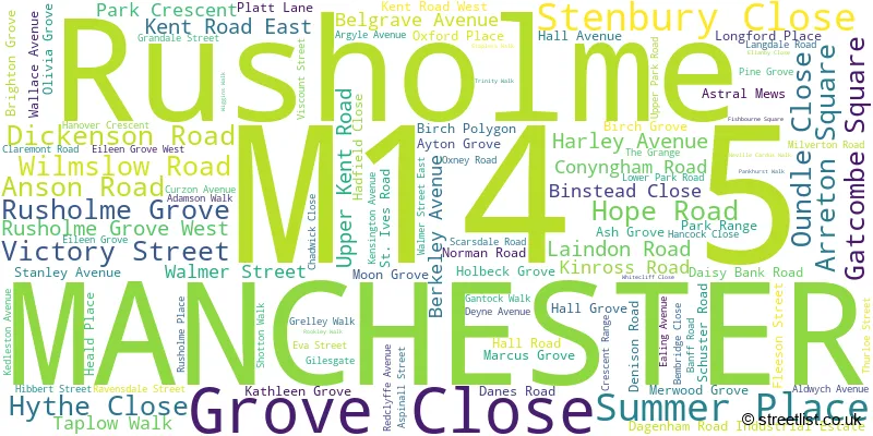 A word cloud for the M14 5 postcode